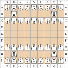 The Rules of Shogi or Japanese Chess